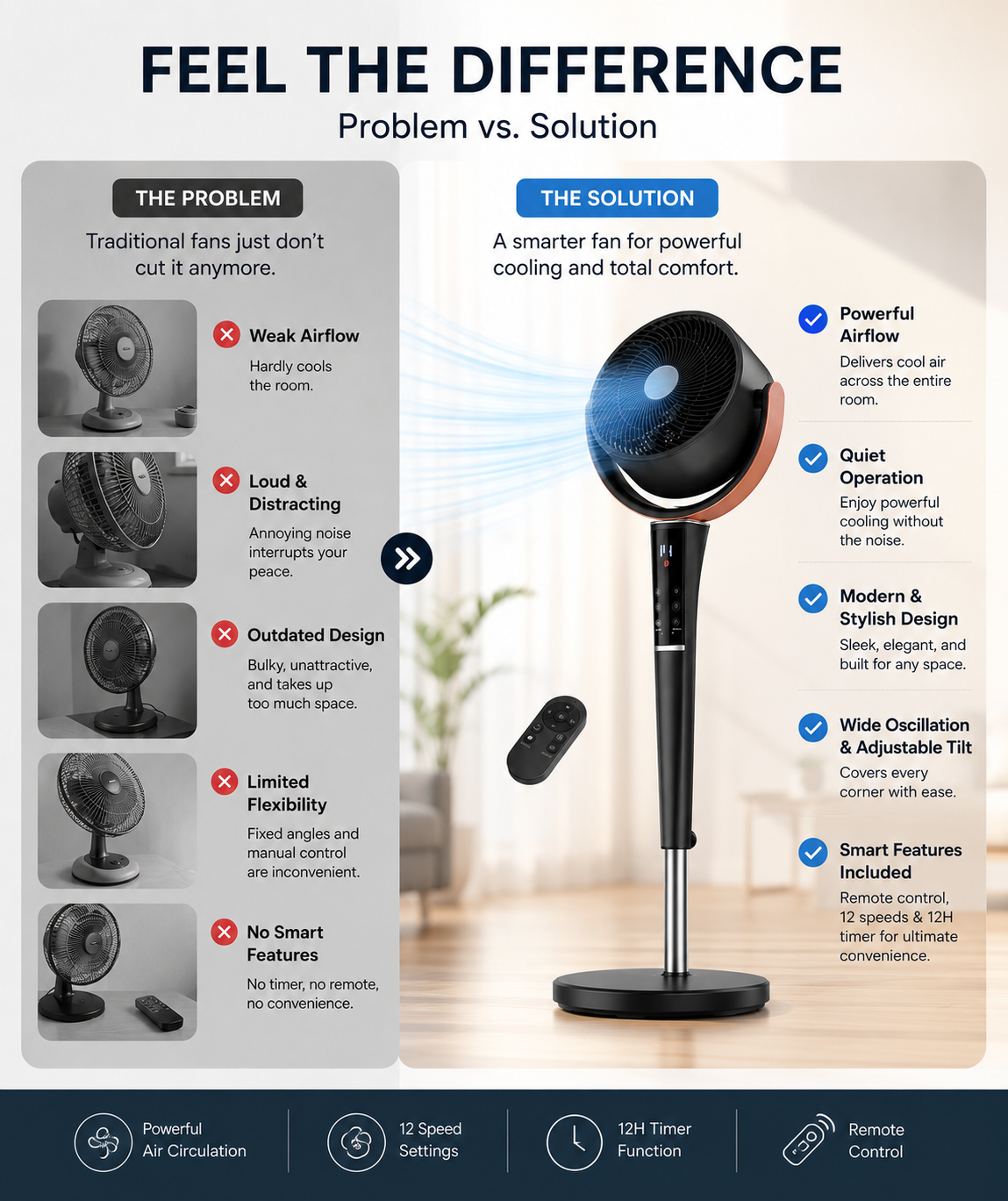 Quiet Bedroom Pedestal Fan with Remote, 20dB DC Air Circulator, 15 Speeds, 5 Modes & 120° Oscillation
