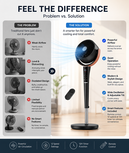 Quiet Bedroom Pedestal Fan with Remote, 20dB DC Air Circulator, 15 Speeds, 5 Modes & 120° Oscillation