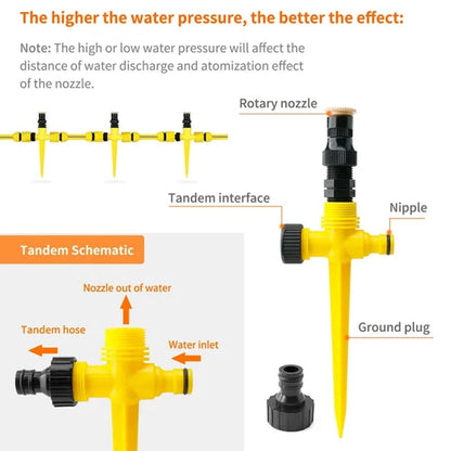 360° Rotating Auto Garden Sprinkler